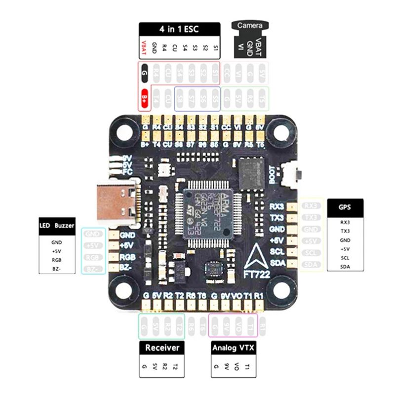 Contrôleur de vol ABXE-F722 5V - Drone Flight Controller avis et prix